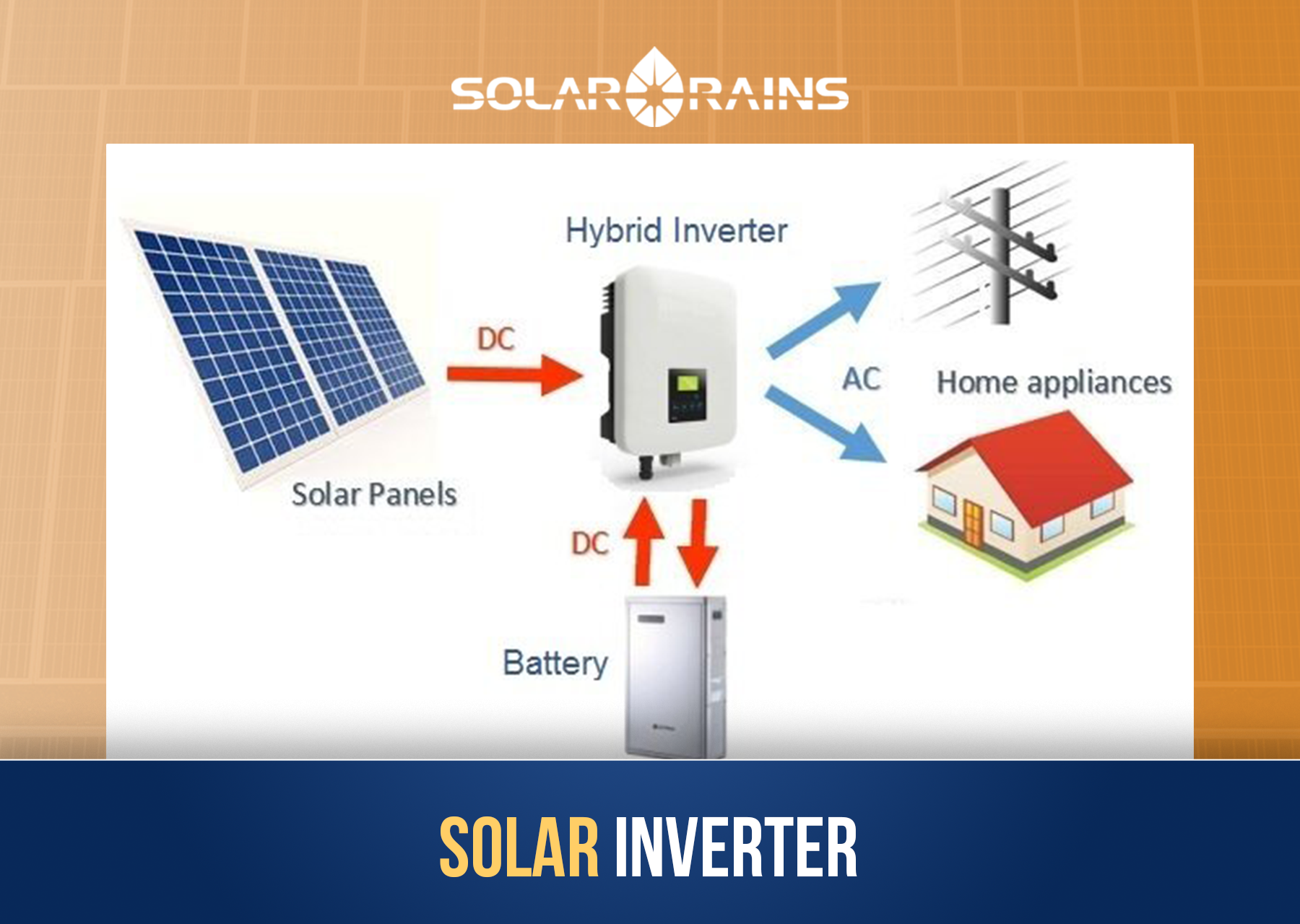 Hybrid Inverter vs Solar Inverter: Which One Should You Choose? - Solar ...