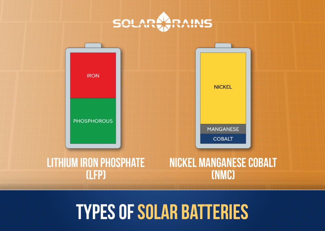 types of solar battery between Lithium Iron Phosphate (LFP) and Nickel Manganese Cobalt (NMC)