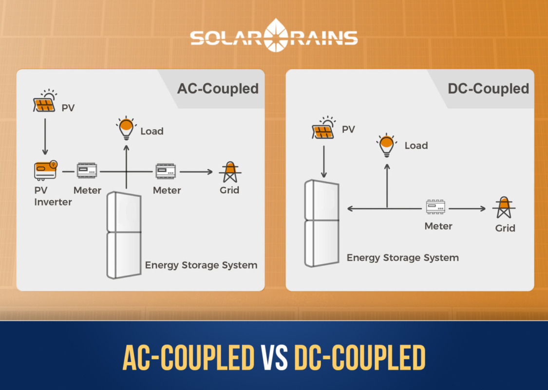 Comparison AC-Coupled & DC-Coupled by Solar Rains