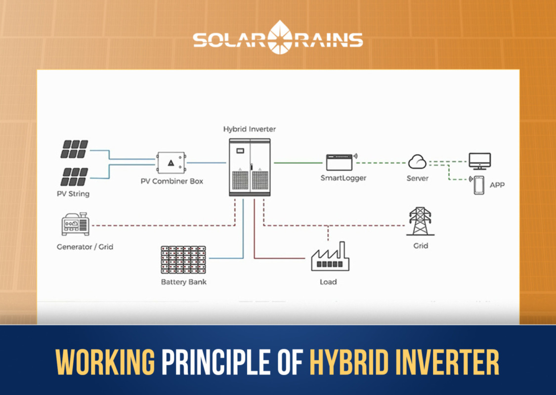 working principle of hybrid battery by solarrains