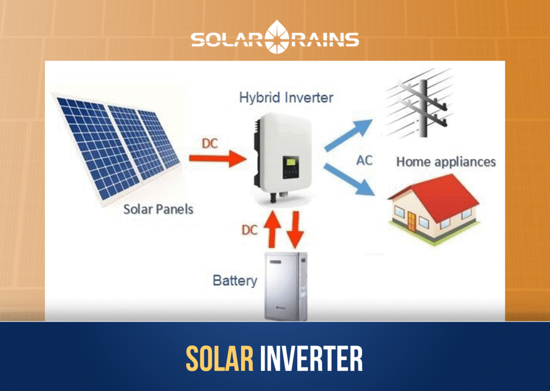 how hybrid inverter works