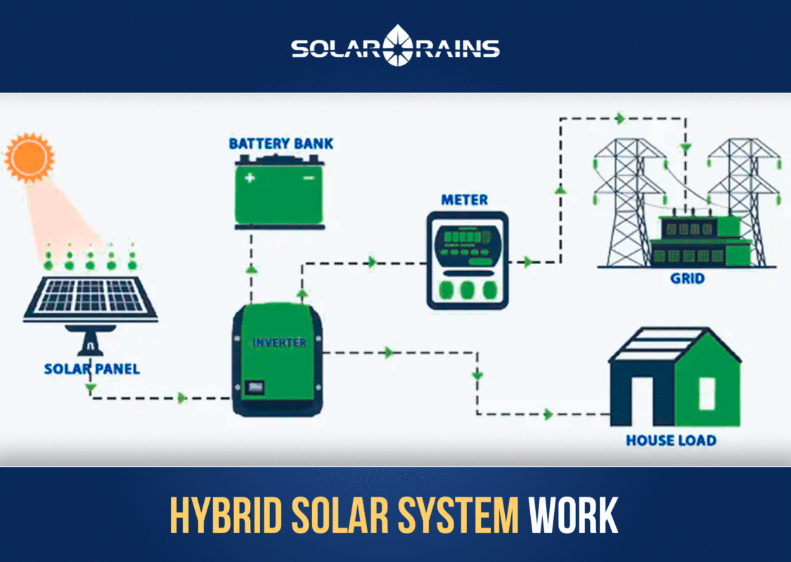 how hybrid solar system work