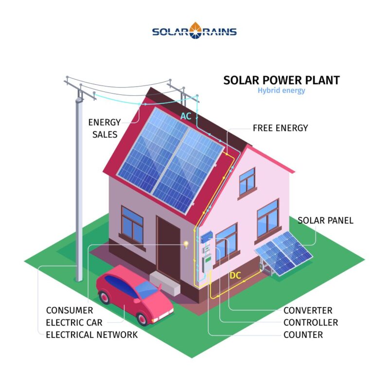 how do solar batteries work 