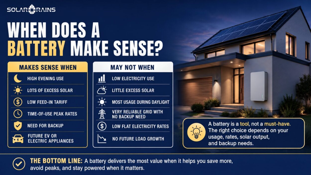 The Solar Battery Payback Trap